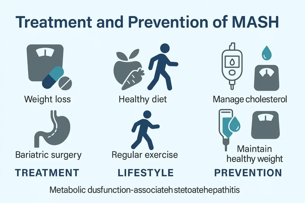 metabolic dysfunction-associated steatohepatitis