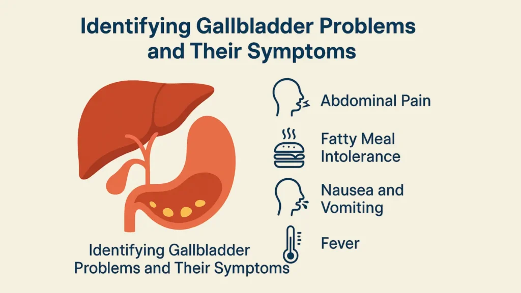 Identifying Gallbladder Problems and Their Symptoms 3 gallbladder problems