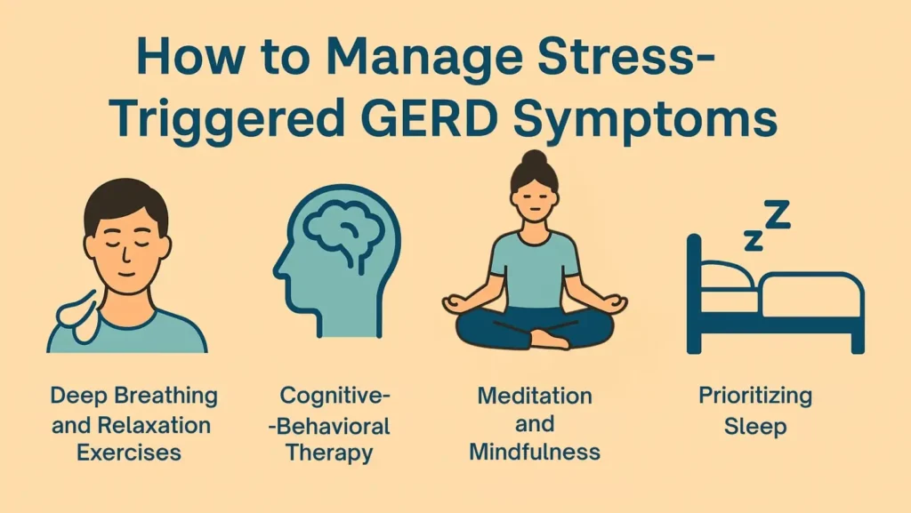 can stress trigger GERD symptoms