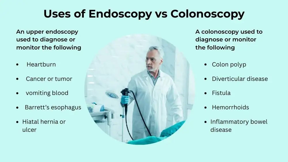 Endoscopy vs Colonoscopy Uses