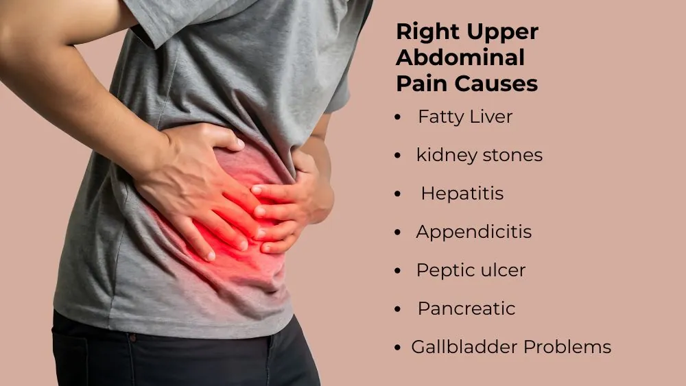 Right Upper Abdominal Pain Causes