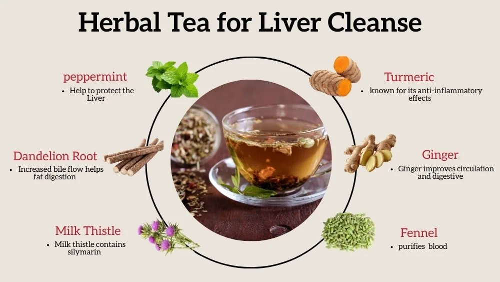 Tea for Liver Detox: Best Herbal Teas to Cleanse and Support Liver Health 2 Herbal Tea for Liver Cleanse