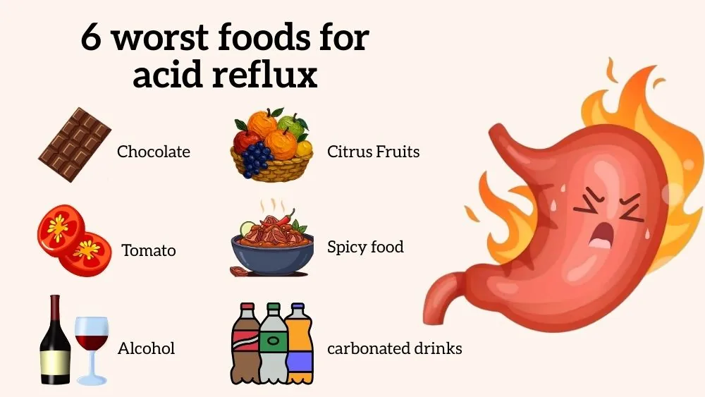 Heartburn Trigger Foods