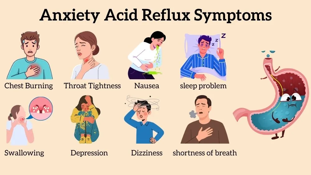 Anxiety Acid Reflux Symptoms