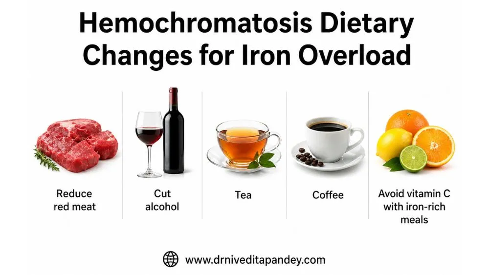 Dietary Changes for Iron Overload Management