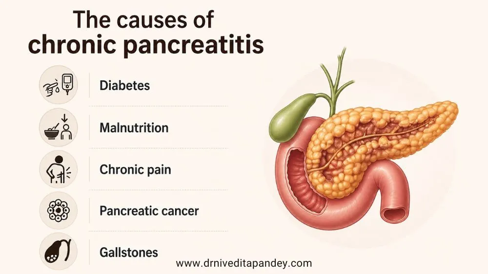 the causes of chronic pancreatitis