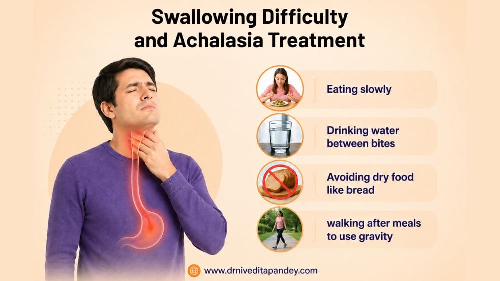 Difficulty Swallowing and Achalasia Treatment