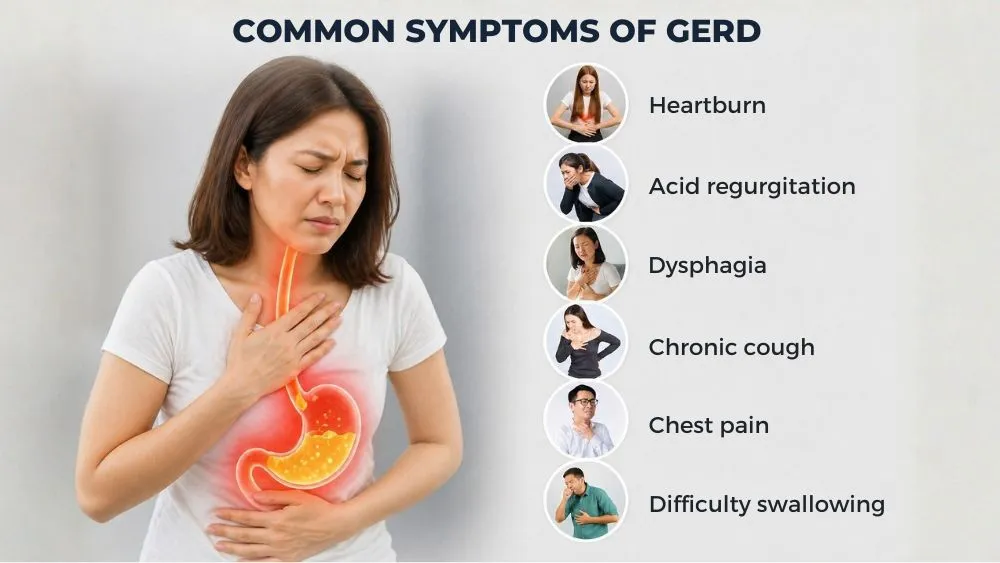 Common Symptoms of GERD
