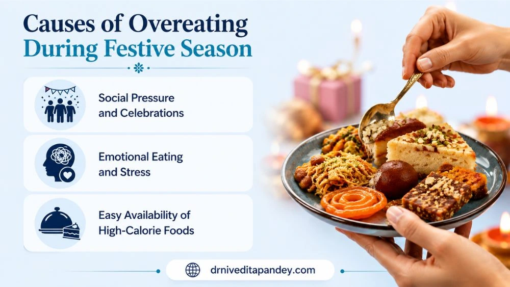Causes of Overeating During Festive Season