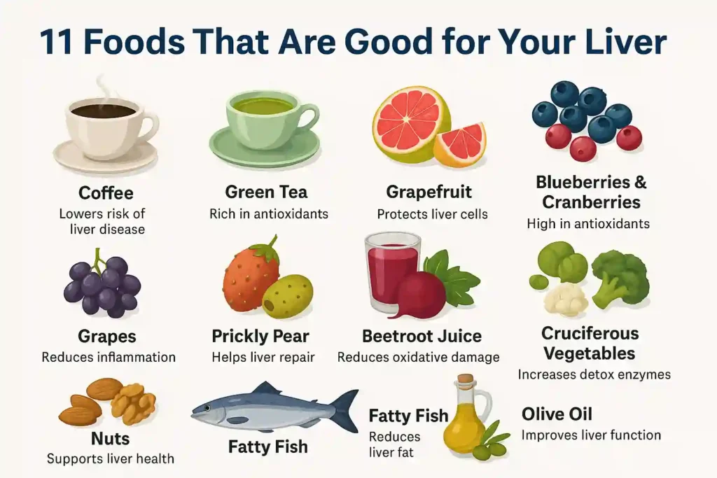 Foods That Are Good for Your Liver