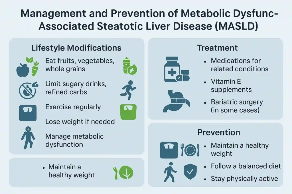 metabolic dysfunction associated steatotic liver disease
