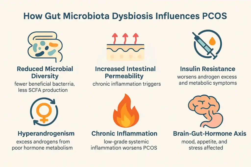Polycystic Ovary Syndrome
