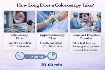 How Long Does A Colonoscopy Take? Procedure Time Explained